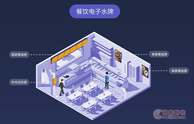 重磅：杰和科技數字化門店顯示利器—GDSM-ES