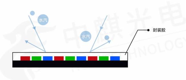 中麒光電 | 倒裝MiniCOB全面抗潮 | 回南天，不再“南”
