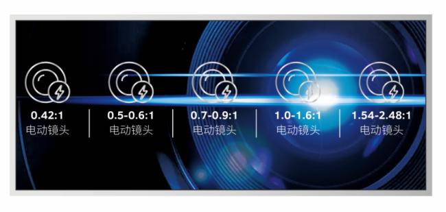 重磅升級 影像煥新：光峰M系列投影機加入新成員，為展覽展示、商務會議等細分市場提供更加全面的解決方案