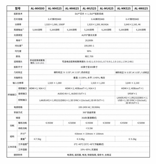 重磅升級 影像煥新：光峰M系列投影機加入新成員，為展覽展示、商務會議等細分市場提供更加全面的解決方案