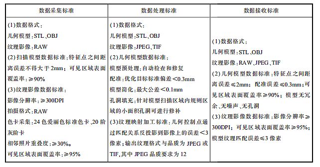 以“今”入“古”，淺談博物館文物的數字化手段與應用價值
