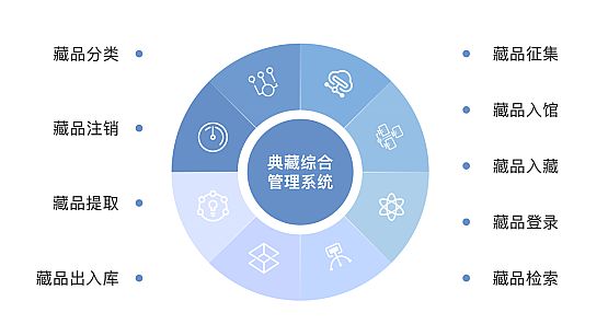 以“今”入“古”，淺談博物館文物的數字化手段與應用價值
