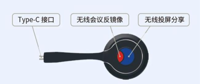 后疫情時(shí)代下遠(yuǎn)程辦公模式，使用必捷盒子的線上會(huì)議場(chǎng)景
