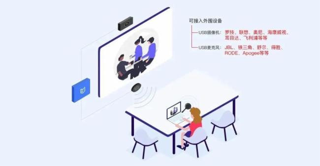 后疫情時(shí)代下遠(yuǎn)程辦公模式，使用必捷盒子的線上會(huì)議場(chǎng)景