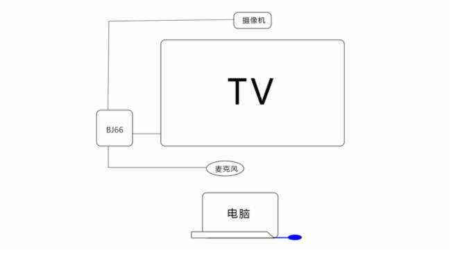 后疫情時(shí)代下遠(yuǎn)程辦公模式，使用必捷盒子的線上會(huì)議場(chǎng)景
