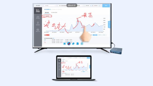 后疫情時(shí)代下遠(yuǎn)程辦公模式，使用必捷盒子的線上會(huì)議場(chǎng)景