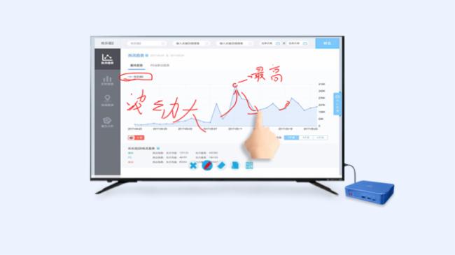 后疫情時(shí)代下遠(yuǎn)程辦公模式，使用必捷盒子的線上會(huì)議場(chǎng)景
