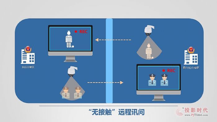 天地偉業聯合哈爾濱市公安局監所管理支隊探索建立遠程視頻訊問新模式