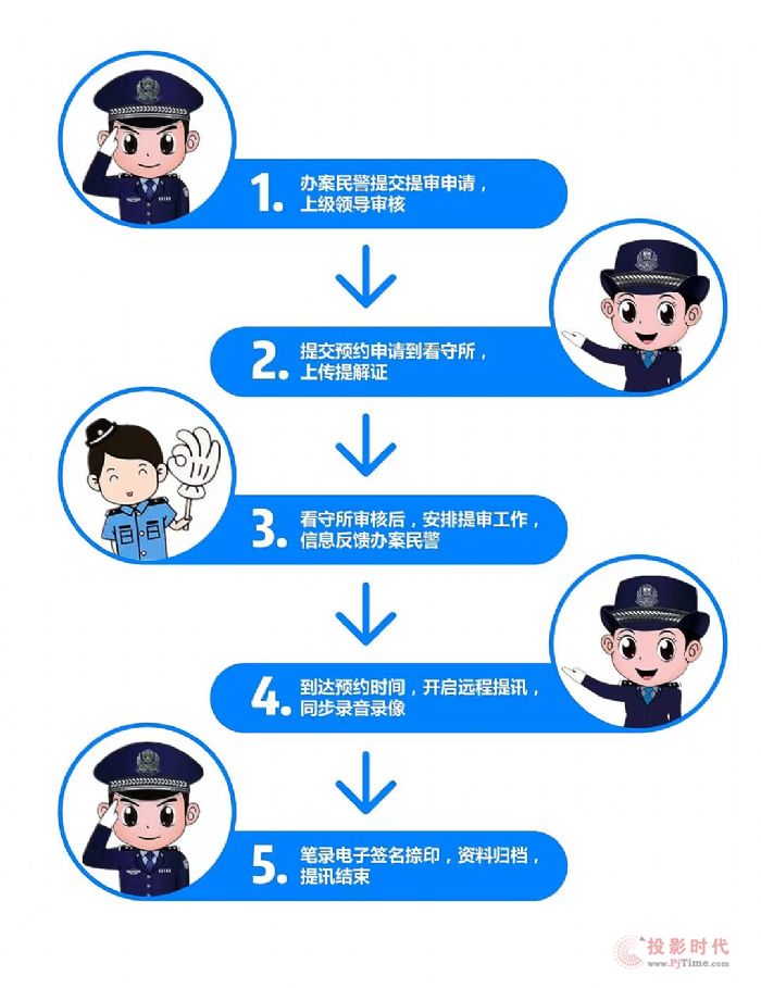 天地偉業聯合哈爾濱市公安局監所管理支隊探索建立遠程視頻訊問新模式