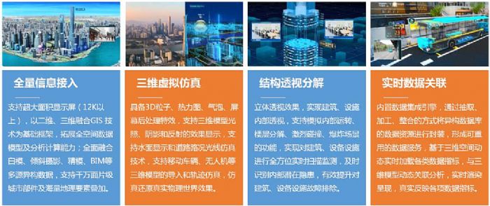 威創“智慧礦山”數字孿生可視化