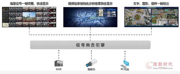 威創“智慧礦山”數字孿生可視化