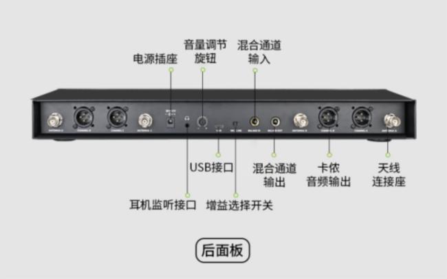 得勝推出SC系列無線麥克風——SC-2R(一拖二)及SC-4(一拖四)