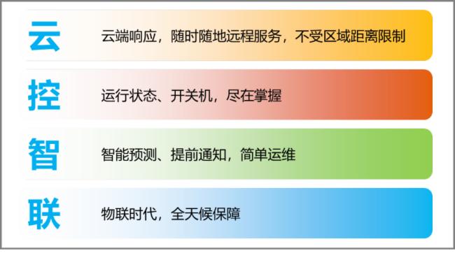 松下「云控智聯(lián)」遠(yuǎn)程維護解決方案：疫情之下為您的投影機運維保駕護航
