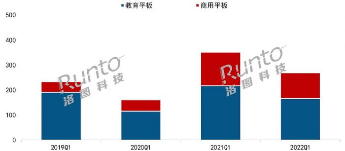 2022Q1Ї(gu)ꑽƽcЈ(chng)pp½20%