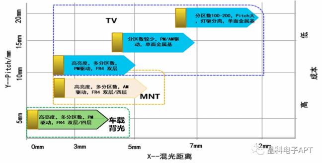站隊Mini LED COB，晶科電子持續(xù)加碼Mini LED產(chǎn)業(yè)布局
