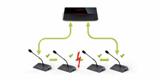 先歌國際  |Wharfedale 攜手Televic助力國家電力行業(yè)發(fā)展