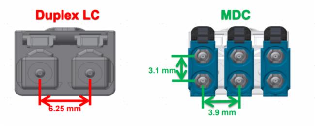 長芯盛 iCONEC?高密度光配系列，探索未來布線趨勢
