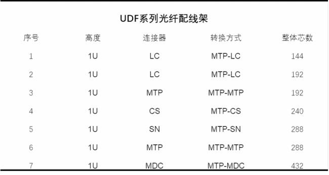 長芯盛 iCONEC?高密度光配系列，探索未來布線趨勢
