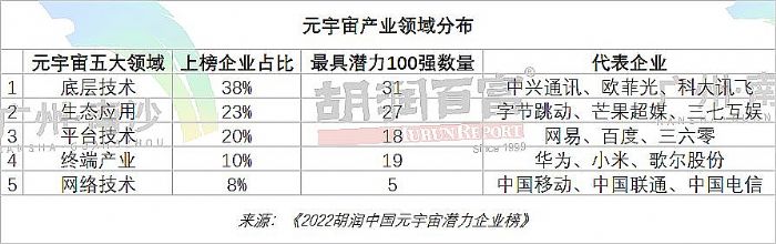 2022ЇԪ杓I(y)Top200ذl(f)