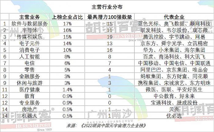 2022ЇԪ杓I(y)Top200ذl(f)