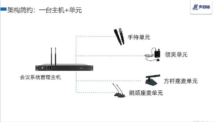 聲菲特無線手拉手系統.png