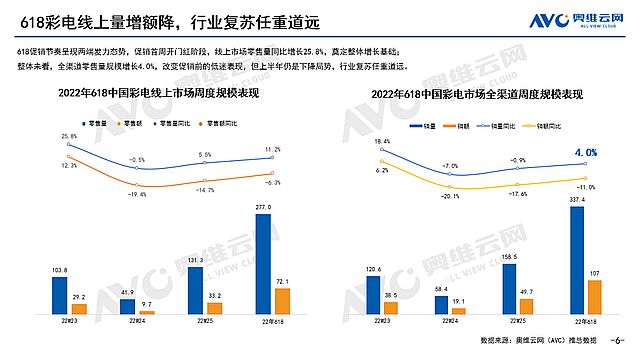 借618的“冷”，聊聊彩電“剛需”去哪里了