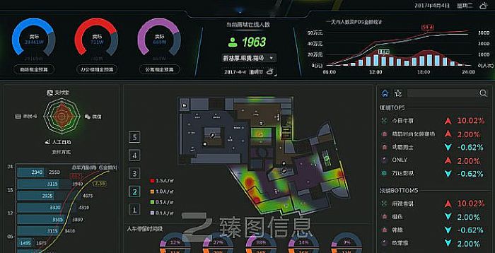 臻圖信息賦能數字化變革，打造智慧商場新模式