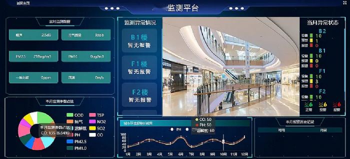 臻圖信息賦能數字化變革，打造智慧商場新模式
