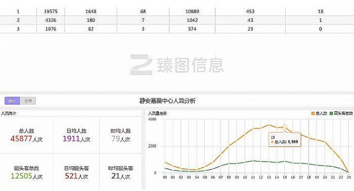 臻圖信息賦能數字化變革，打造智慧商場新模式