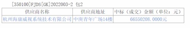 海康威視：6655萬中標福建閩江學院智慧校園項目