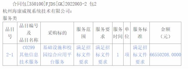 海康威視：6655萬中標福建閩江學院智慧校園項目