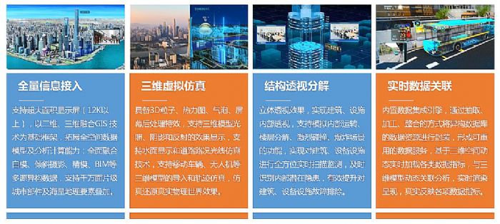 VTRON威創(chuàng)安保警衛(wèi)數(shù)字孿生可視化