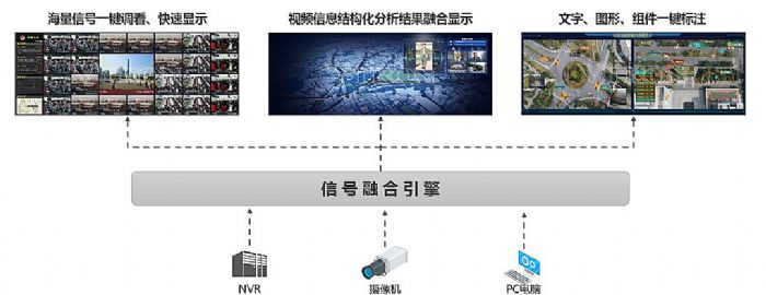 VTRON威創(chuàng)安保警衛(wèi)數(shù)字孿生可視化