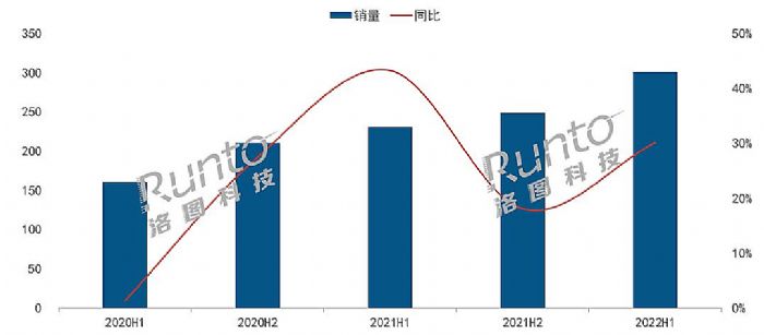 智能投影半年三百萬背后：機遇與風險并存