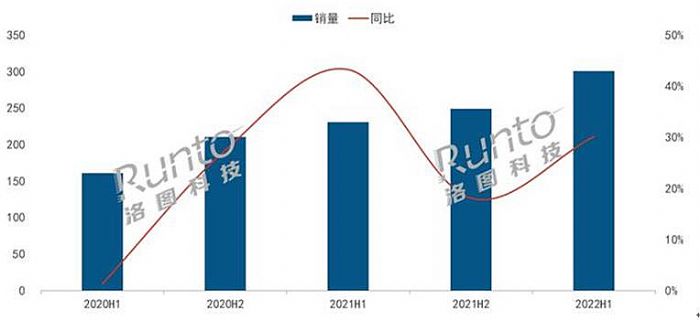 超短焦大潮來臨： 0.23平臺最優(yōu)配比，亮出智能投影新標(biāo)桿