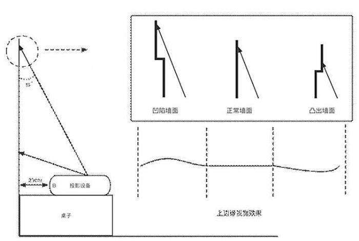 超短焦大潮來臨： 0.23平臺最優(yōu)配比，亮出智能投影新標(biāo)桿