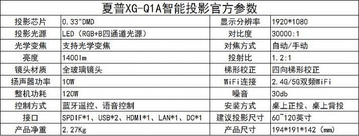 늴Џv XG-Q1AͶӰxu