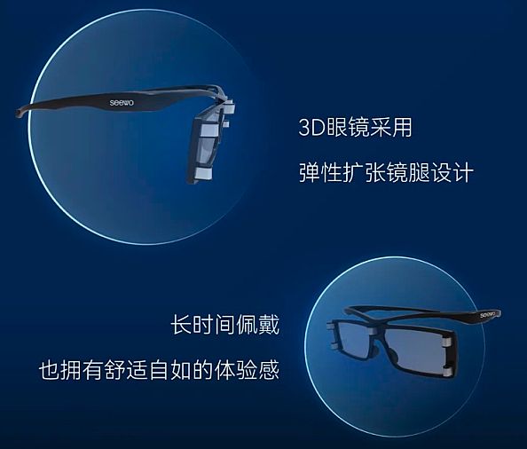 3D顯示、曲面顯示借元宇宙復活？
