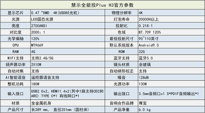 超短焦智能投影新王 慧示全能投PLUS H3全網首測