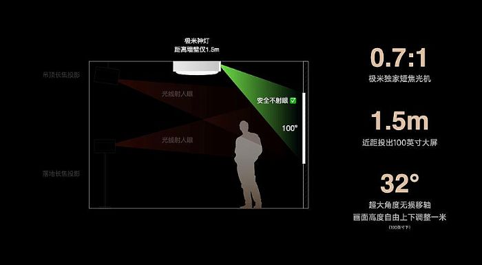 臥室投影終極形態：極米神燈來了！