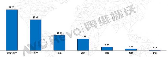2022商用電視總銷量179.2萬臺 同比下降1.8%