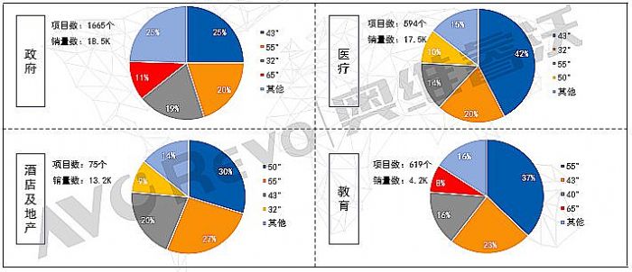 2022商用電視總銷量179.2萬臺 同比下降1.8%