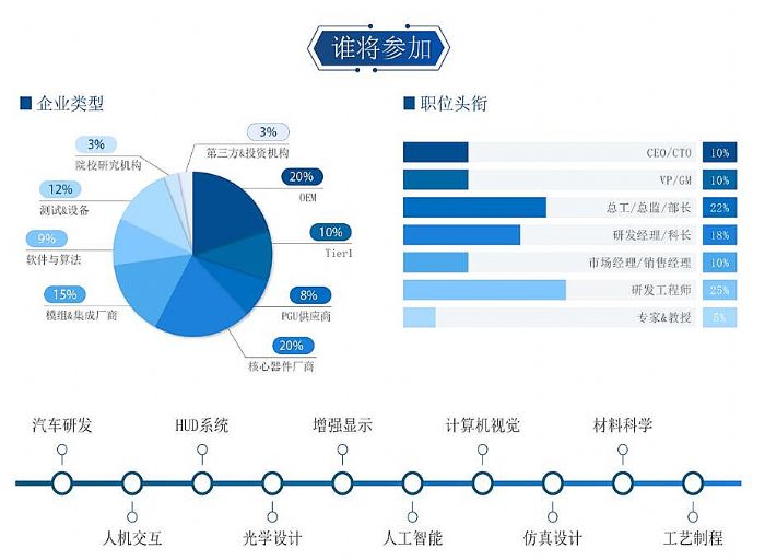 2022（第三屆）汽車(chē)抬頭顯示（HUD）前瞻技術(shù)展示交流會(huì)