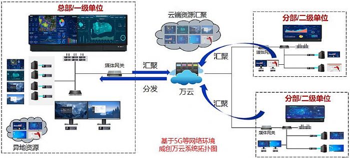 我國5G應用進入關鍵期，可視化需求拉動大屏商顯應用普及