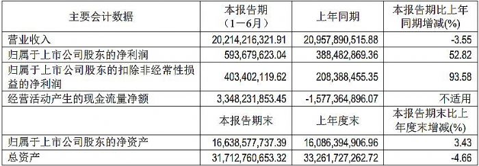 從極米、光峰、海信上半年業(yè)績 看投影行業(yè)趨勢走向？
