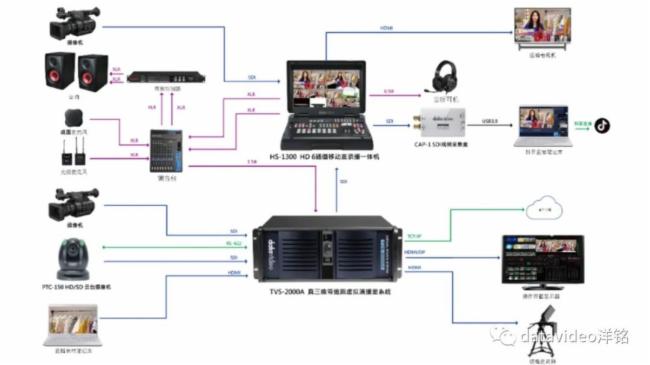 datavideo洋銘 |企業(yè)虛實(shí)直播間這樣打造瞬間吸睛