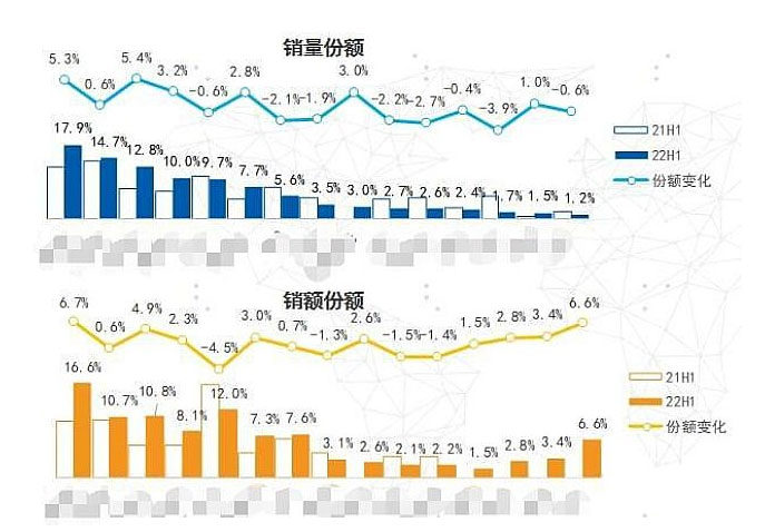 工程投影縮量之爭下，外資品牌遭遇滑鐵盧