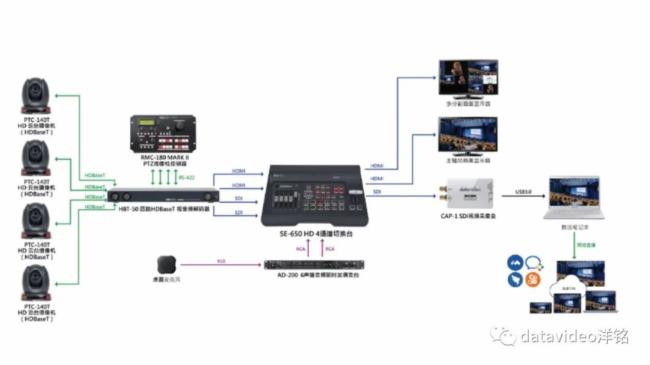 datavideo洋銘四合一長距離傳輸HDBaseT音視頻解碼器