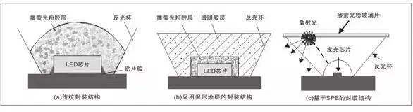 什么是大功率LED封裝技術(shù)？SMD封裝和COB封裝如何推動(dòng)