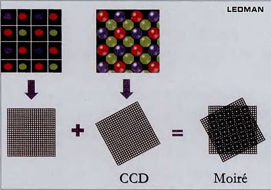雷曼技術(shù)說 | 如何消除或減輕LED顯示屏摩爾紋